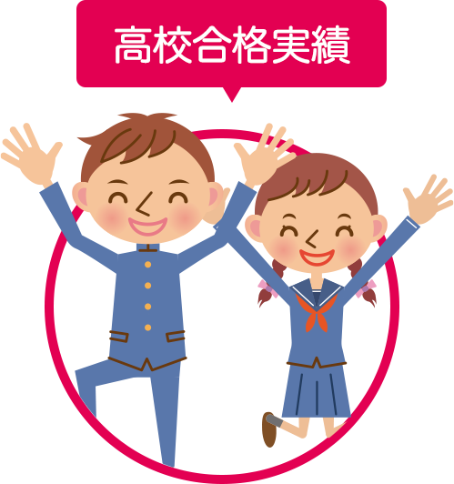 高校合格実績